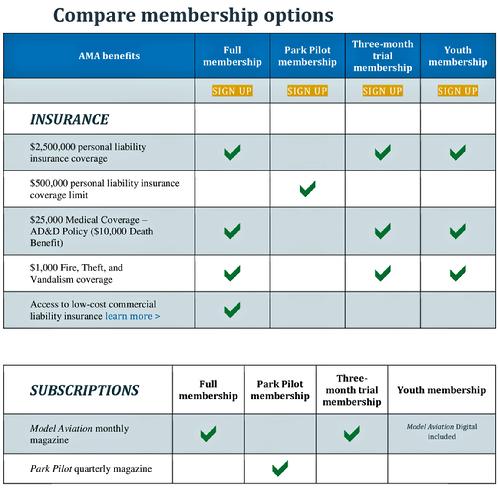 Ama rc membership outlet